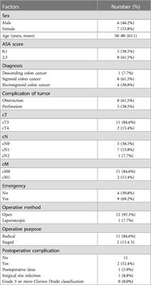 Safety of early Hartmann reversal during adjuvant chemotherapy in colorectal cancer: a pilot study